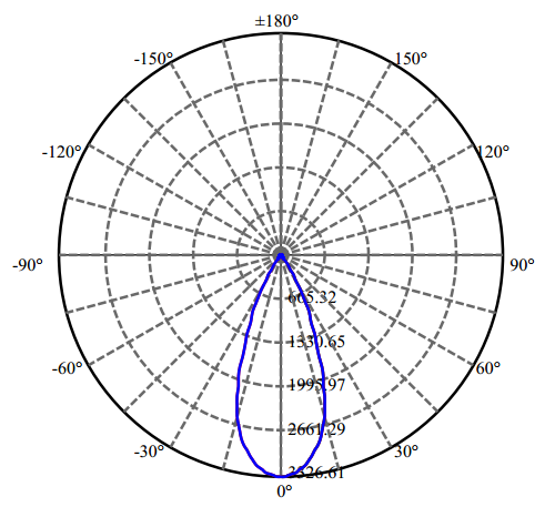 Nata Lighting Company Limited - High Efficiency Reflector